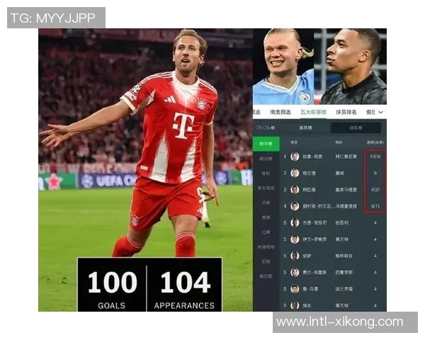 2025年各大赛事进球榜揭晓姆巴佩领跑凯恩哈兰德紧随其后