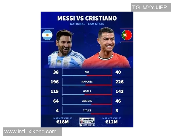 33岁以上球员身价榜揭晓萨拉赫以4500万欧元领衔梅西C罗紧随其后